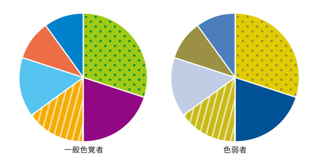 改善後：一般色覚者と色弱者の色の見え方の違い画像