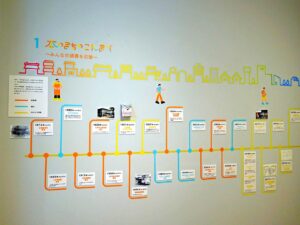 年表「本のまちのこれまで」